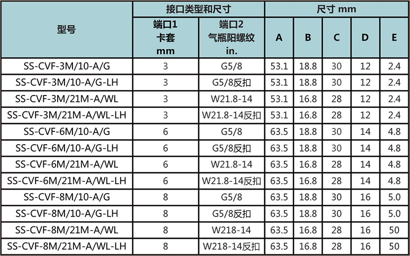 鋼瓶接頭型號尺寸規格參數表