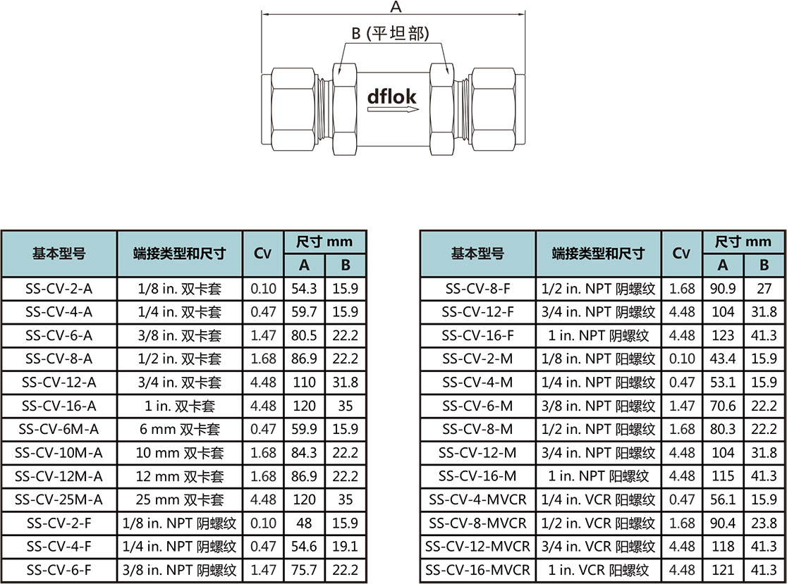 CV係列通用型單向閥型號尺寸規格參數表