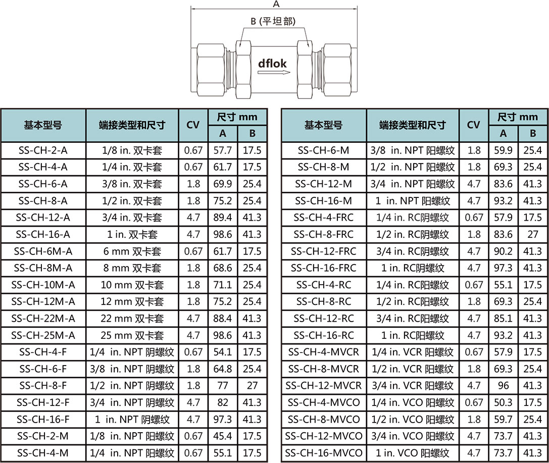 CH係列高壓型單向閥型號尺寸規格參數表