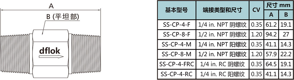CP係列一體(ti) 式單向閥型號尺寸規格參數表