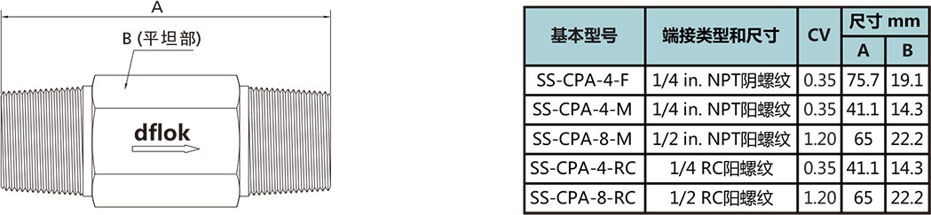 CPA係列一體(ti) 式可調節式單向閥型號尺寸規格參數表