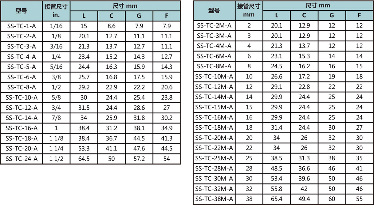 管帽型號尺寸規格參數表