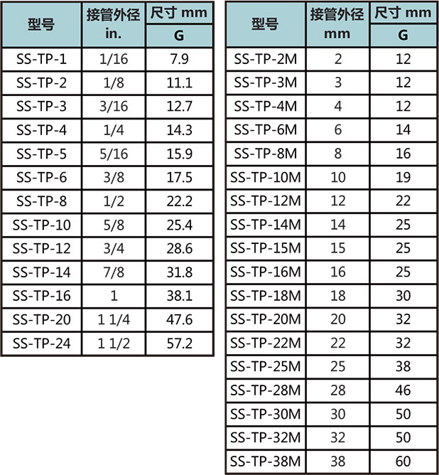 卡套堵帽型號尺寸規格參數表