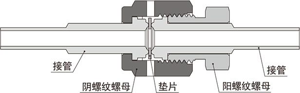 VCR接頭結構材料