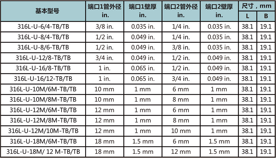 標準自動焊變徑直通接頭型號尺寸規格參數表