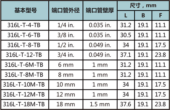 標準自動焊三通接頭型號尺寸規格參數表