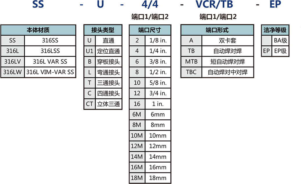 自動焊接頭選型說明