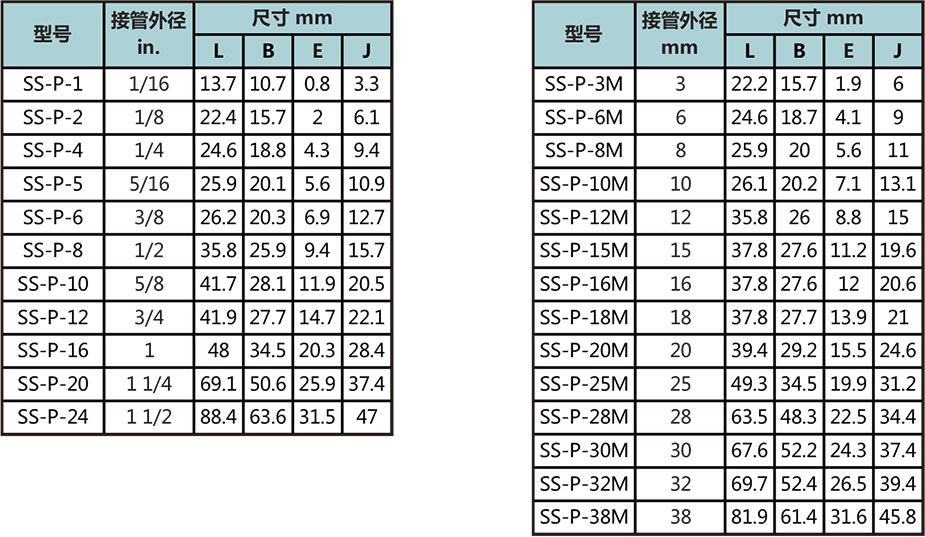 等徑端口接頭型號尺寸規格參數表