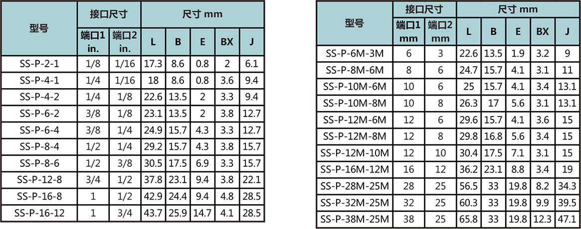 變徑端口接頭型號尺寸規格參數表