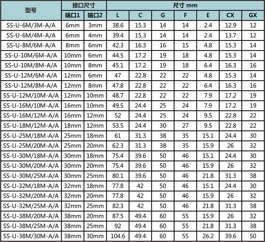 公製轉公製型號尺寸規格參數表