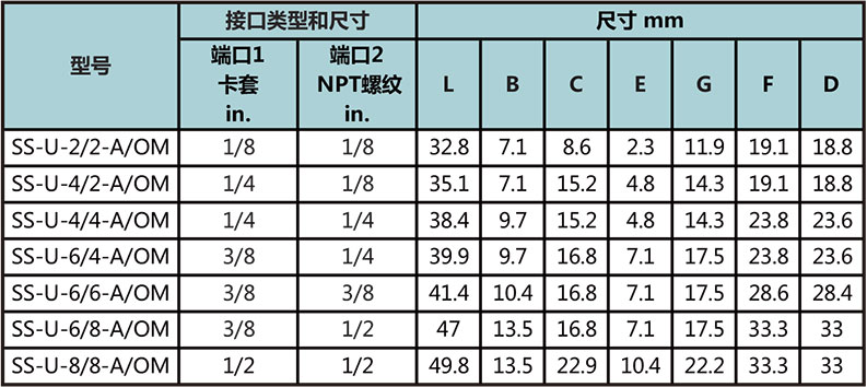 卡套轉NPT外螺紋直通（外螺紋根部O型圈密封）型號尺寸規格參數表