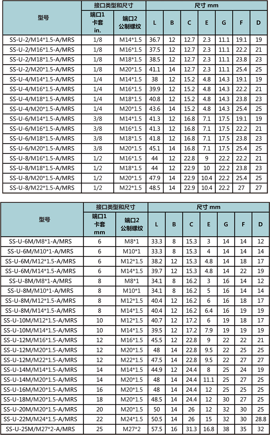 卡套轉公製外螺紋直通（外螺紋根部複合墊片密封）型號尺寸規格參數表