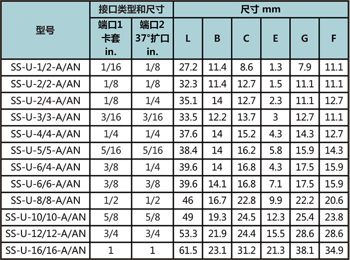卡套轉37°擴口直通接頭型號尺寸規格參數表