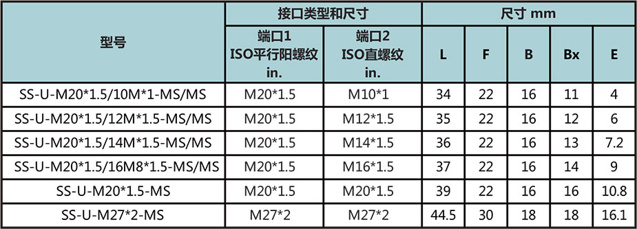 公製外螺紋直通型號尺寸規格參數表