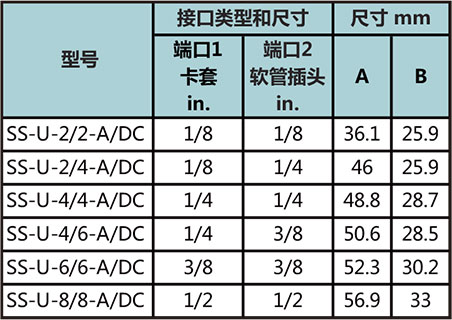 卡套轉軟管接口接頭型號尺寸規格參數表