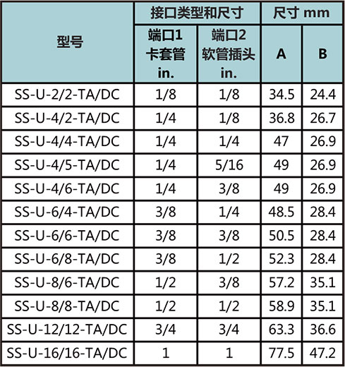 卡套管轉軟管接口接頭型號尺寸規格參數表