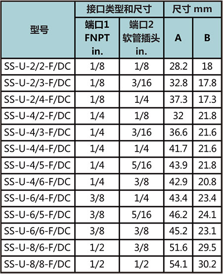 NPT內(nei) 螺紋轉軟管接口接頭型號尺寸規格參數表