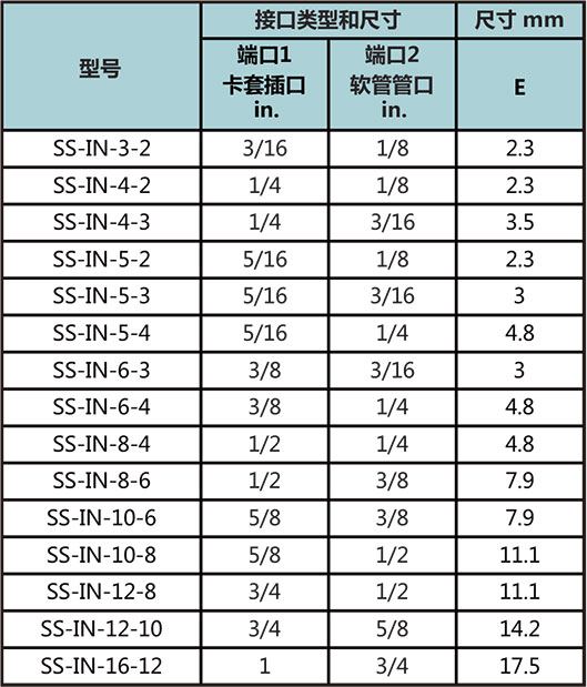 軟管插頭型號尺寸規格參數表