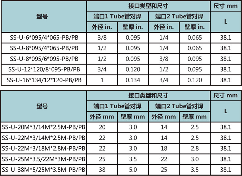 Tube管對焊變徑直通型號尺寸規格參數表