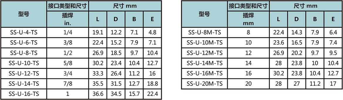 Tube管插焊等徑直通型號尺寸規格參數表