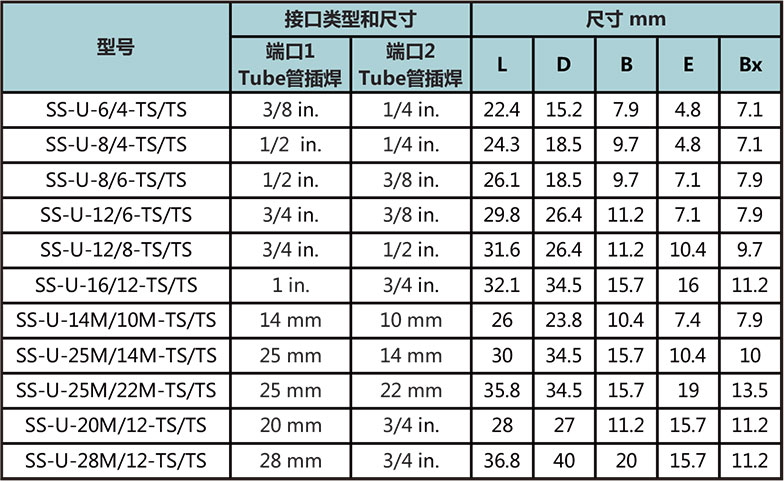 Tube管插焊變徑直通型號尺寸規格參數表