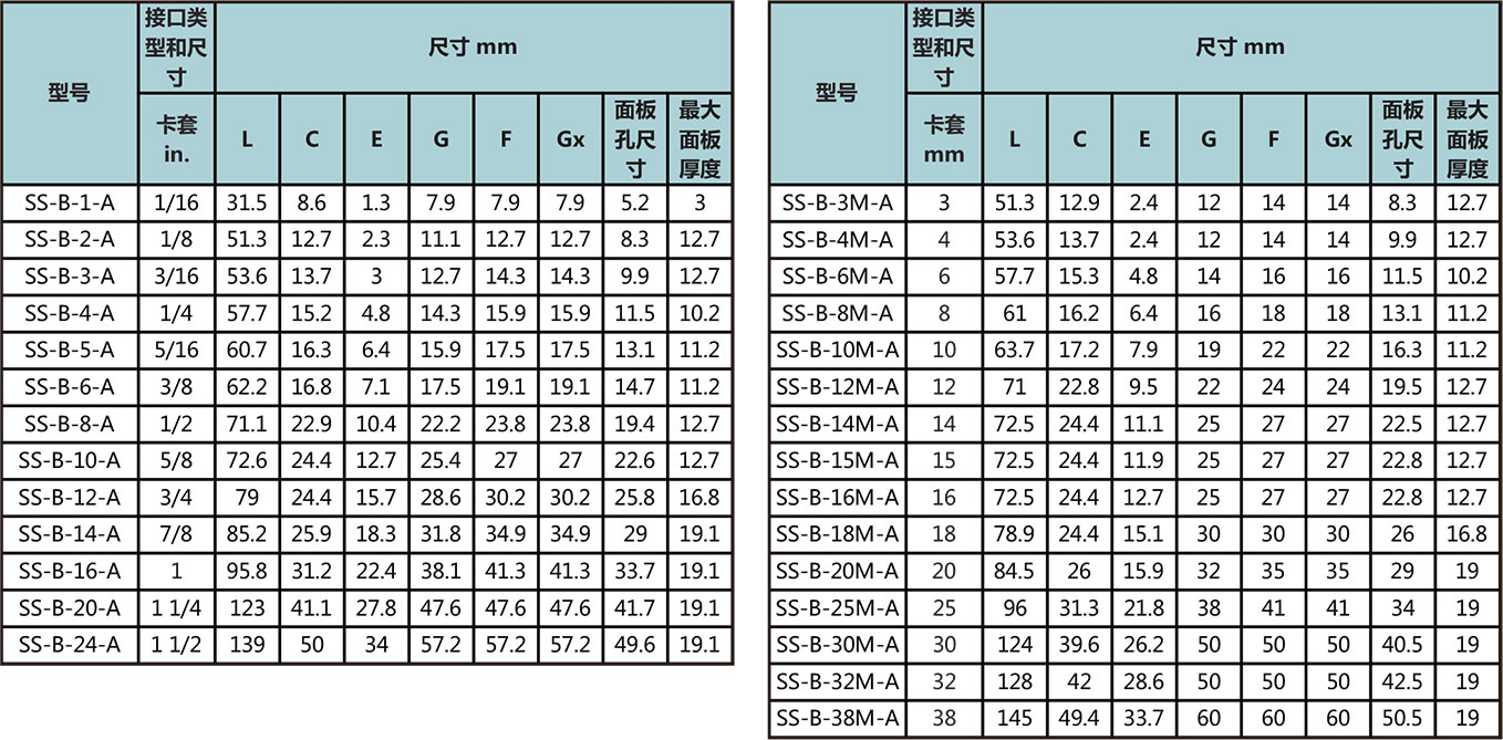 等徑卡套穿板直通接頭型號尺寸規格參數表