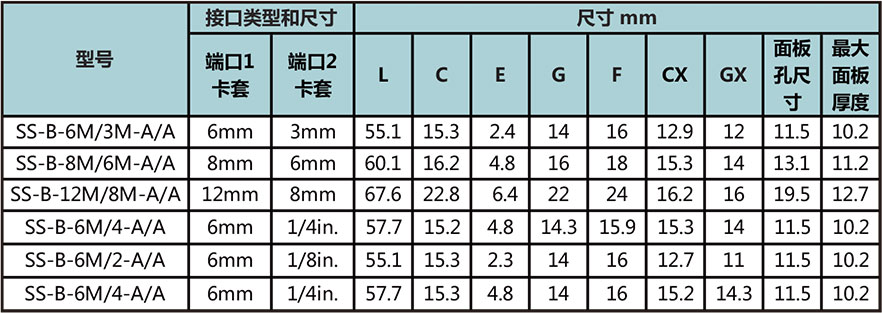 變徑卡套穿板直通接頭型號尺寸規格參數表