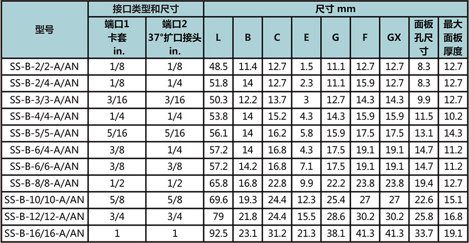 卡套轉37°擴口穿板直通接頭型號尺寸規格參數表