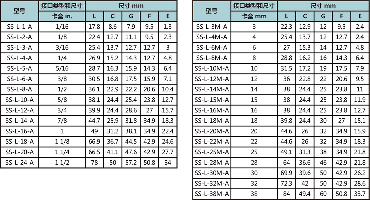 等徑卡套彎通接頭型號尺寸規格參數表