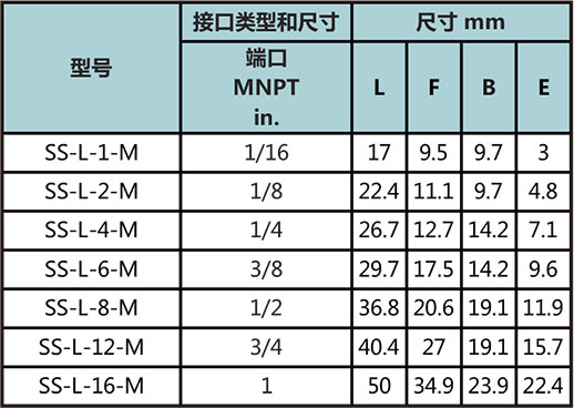 NPT外螺紋彎通型號尺寸規格參數表
