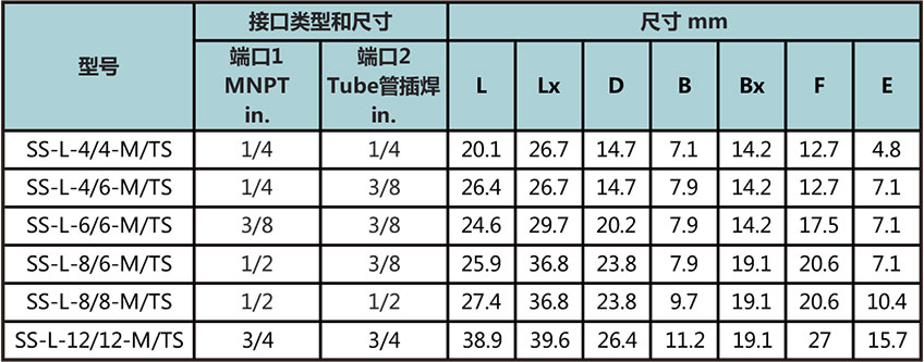 NPT外螺紋轉Tube管插焊彎通型號尺寸規格參數表