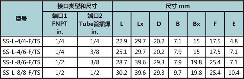 NPT內(nei) 螺紋轉Tube管插焊彎通型號尺寸規格參數表
