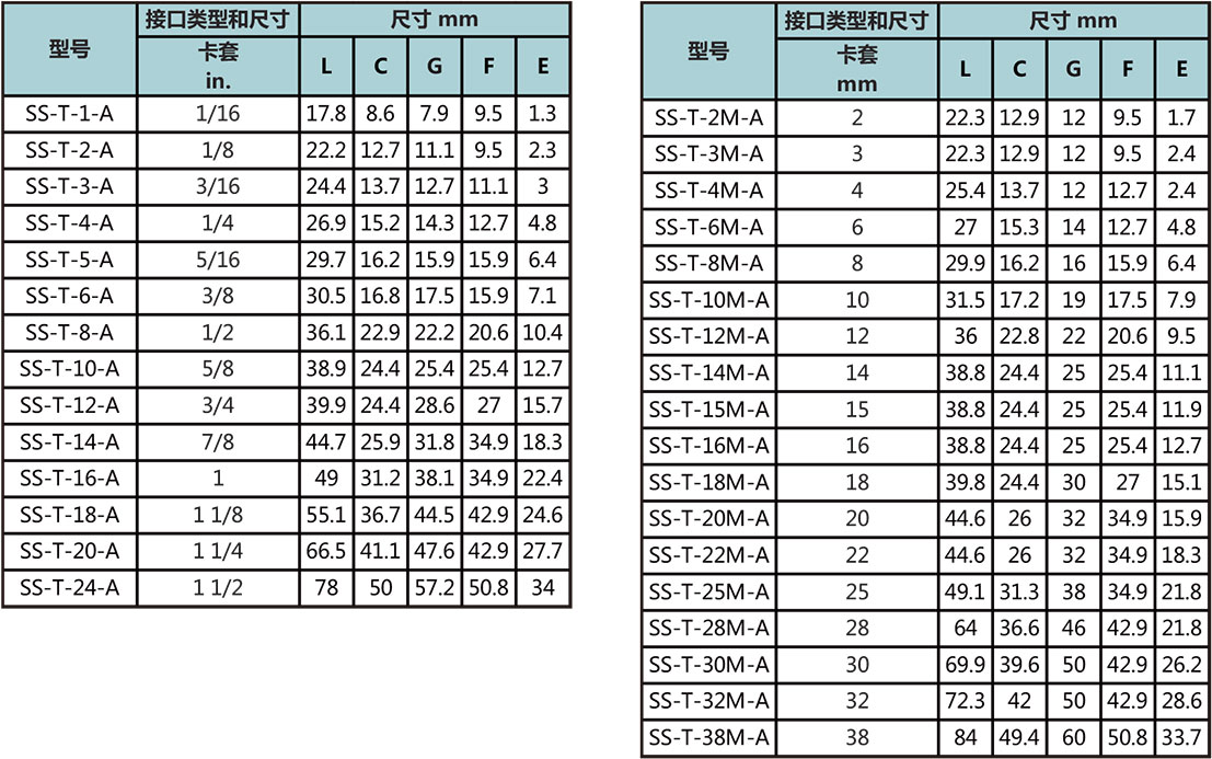 等徑卡套三通接頭型號尺寸規格參數表