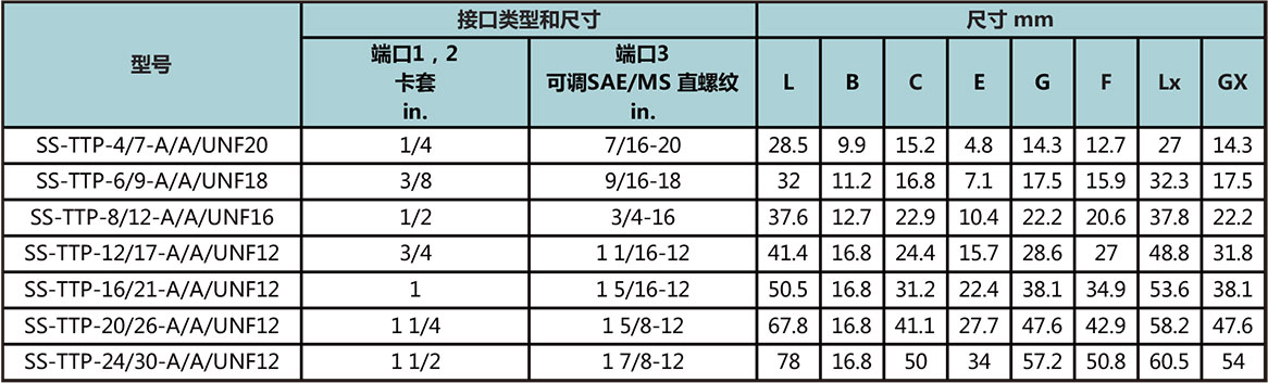 支管可調SAE/MS外螺紋卡套三通接頭型號尺寸規格參數表