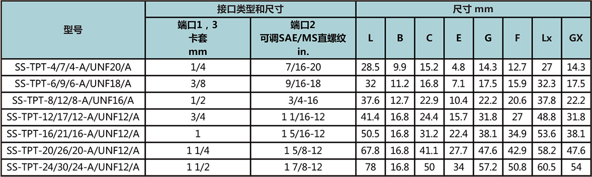 主管可調SAE/MS外螺紋卡套三通接頭型號尺寸規格參數表