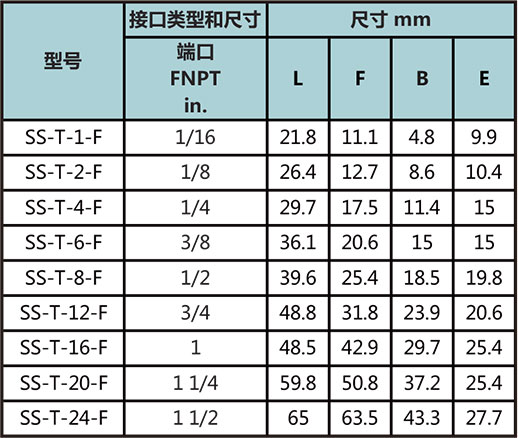 NPT內(nei) 螺紋三通型號尺寸規格參數表