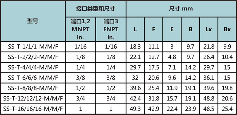 支管NPT內(nei) 螺紋三通型號尺寸規格參數表