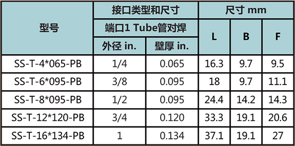Tube管對焊三通型號尺寸規格參數表一