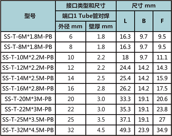 Tube管對焊三通型號尺寸規格參數表二