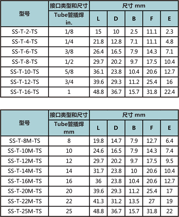 Tube管插焊三通型號尺寸規格參數表