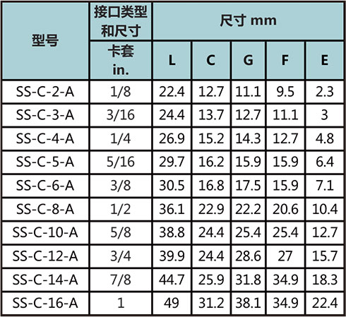 等徑卡套四通接頭型號尺寸規格參數表一