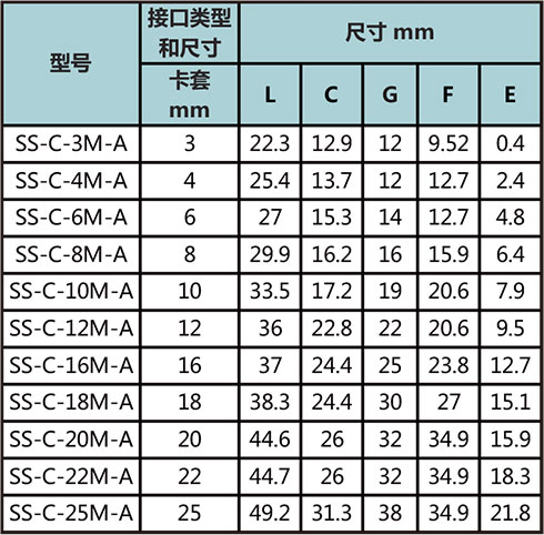 等徑卡套四通接頭型號尺寸規格參數表二