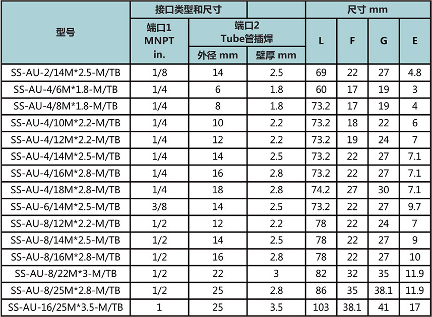 NPT外螺紋轉Tube管對焊活接直通型號尺寸規格參數表