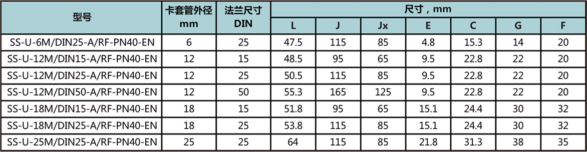 ASME凸麵法蘭(lan) 型號尺寸規格參數表