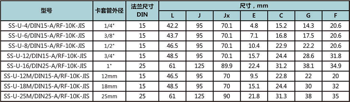 DIN/GB凸麵法蘭(lan) 型號尺寸規格參數表