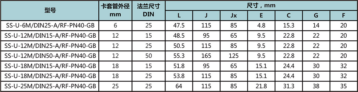 JIS凸麵法蘭(lan) 型號尺寸規格參數表