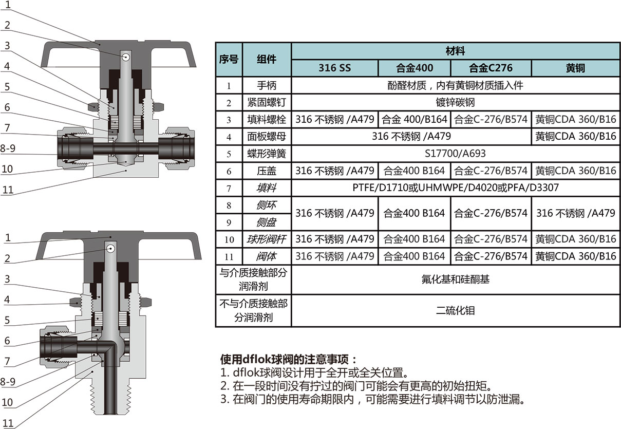 B1係列通用型球閥結構材料一