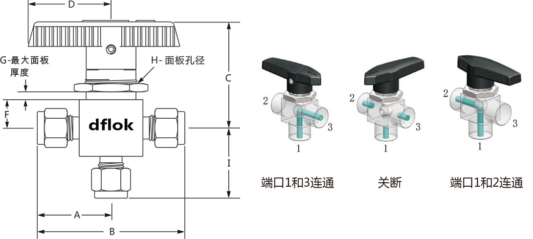 B1係列通用型三通球閥