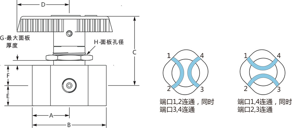 B1係列通用型四通球閥