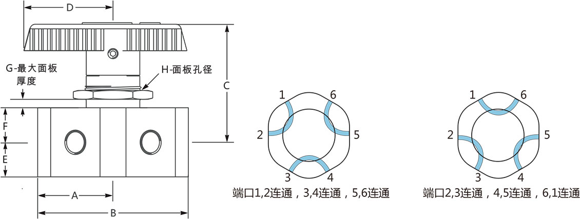 B1係列通用型六通球閥